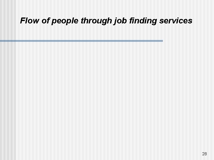 Flow of people through job finding services 28 