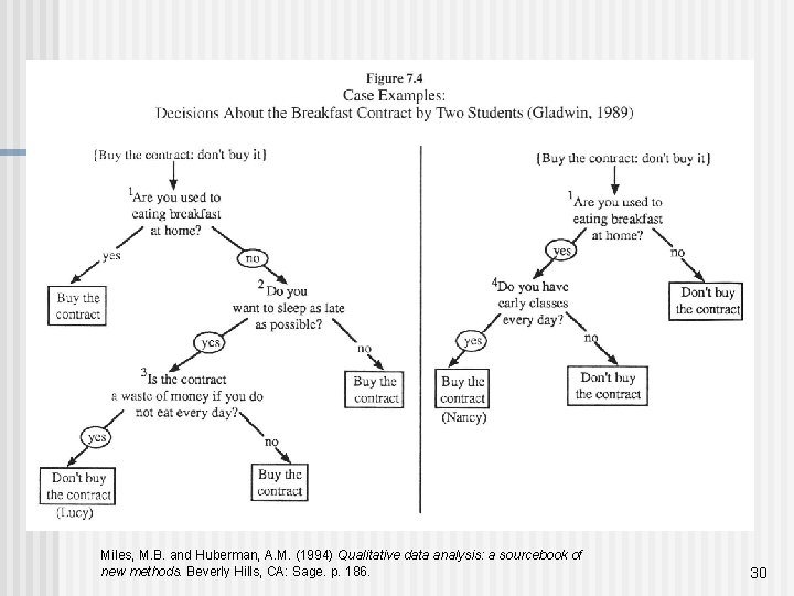 Miles, M. B. and Huberman, A. M. (1994) Qualitative data analysis: a sourcebook of