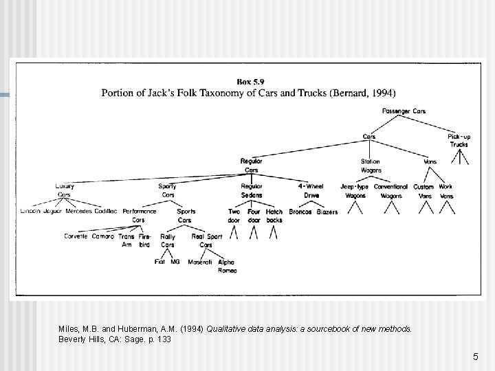 Miles, M. B. and Huberman, A. M. (1994) Qualitative data analysis: a sourcebook of