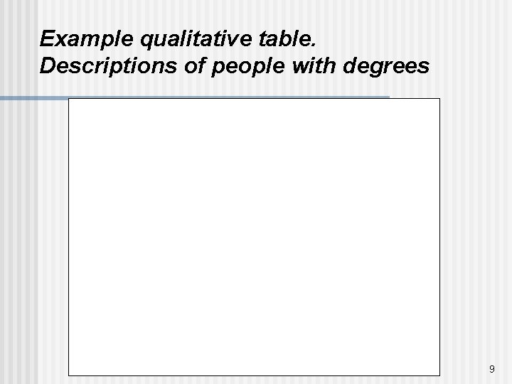 Example qualitative table. Descriptions of people with degrees 9 