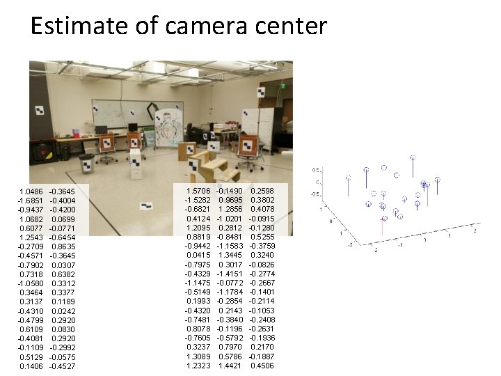Estimate of camera center 1. 0486 -1. 6851 -0. 9437 1. 0682 0. 6077