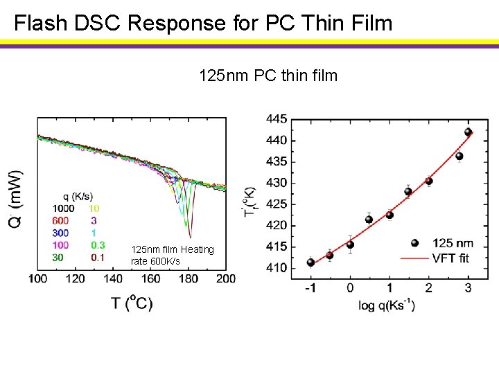 Flash DSC Response for PC Thin Film 125 nm PC thin film 125 nm