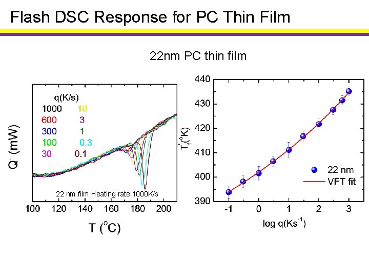 Flash DSC Response for PC Thin Film 22 nm PC thin film 22 nm