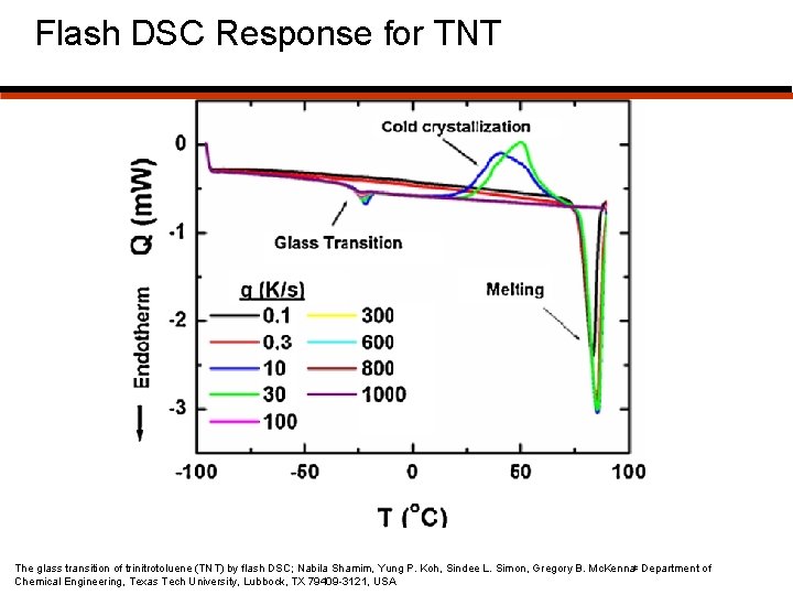 Flash DSC Response for TNT The glass transition of trinitrotoluene (TNT) by flash DSC;