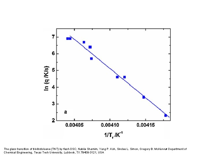 The glass transition of trinitrotoluene (TNT) by flash DSC; Nabila Shamim, Yung P. Koh,