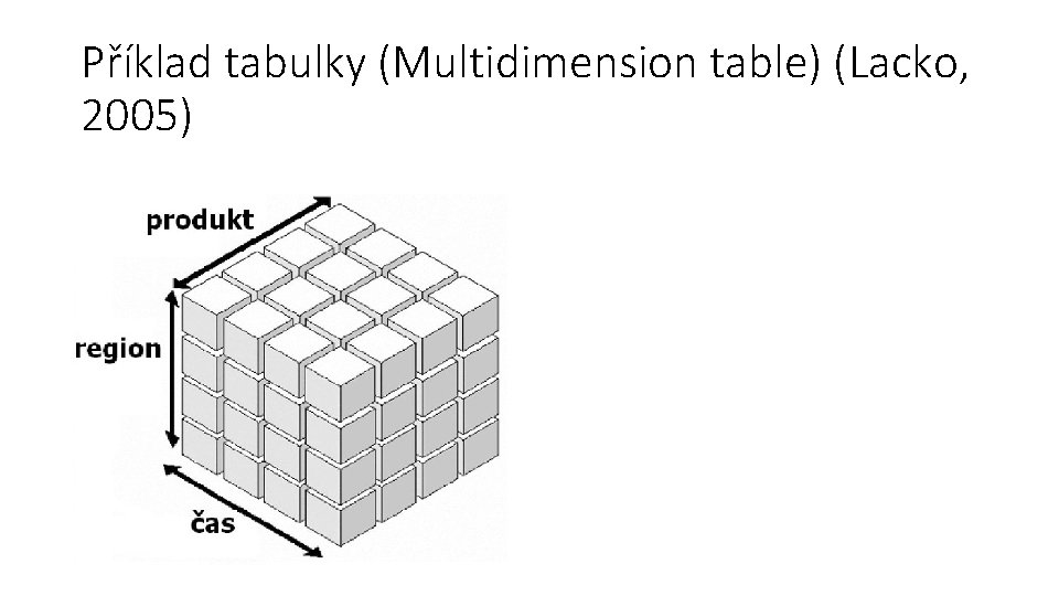 Příklad tabulky (Multidimension table) (Lacko, 2005) 