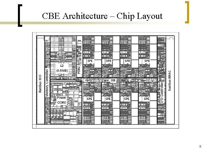 CBE Architecture – Chip Layout 8 