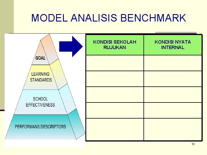 MODEL ANALISIS BENCHMARK KONDISI SEKOLAH RUJUKAN KONDISI NYATA INTERNAL 13 