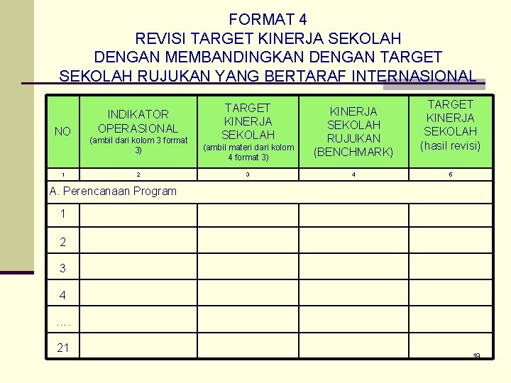 FORMAT 4 REVISI TARGET KINERJA SEKOLAH DENGAN MEMBANDINGKAN DENGAN TARGET SEKOLAH RUJUKAN YANG BERTARAF