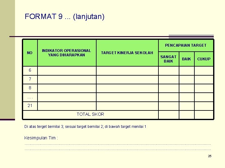 FORMAT 9. . . (lanjutan) PENCAPAIAN TARGET NO INDIKATOR OPERASIONAL YANG DIHARAPKAN TARGET KINERJA