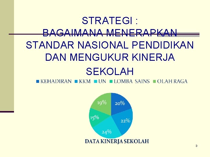 STRATEGI : BAGAIMANA MENERAPKAN STANDAR NASIONAL PENDIDIKAN DAN MENGUKUR KINERJA SEKOLAH 3 