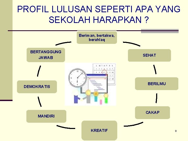 PROFIL LULUSAN SEPERTI APA YANG SEKOLAH HARAPKAN ? Beriman, bertakwa, berahlaq BERTANGGUNG JAWAB SEHAT