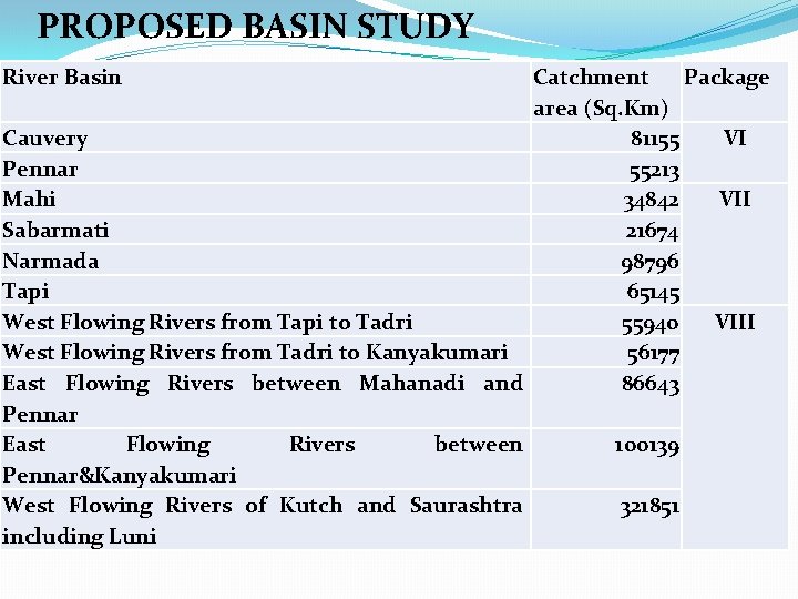 PROPOSED BASIN STUDY River Basin Catchment Package area (Sq. Km) Cauvery 81155 VI Pennar