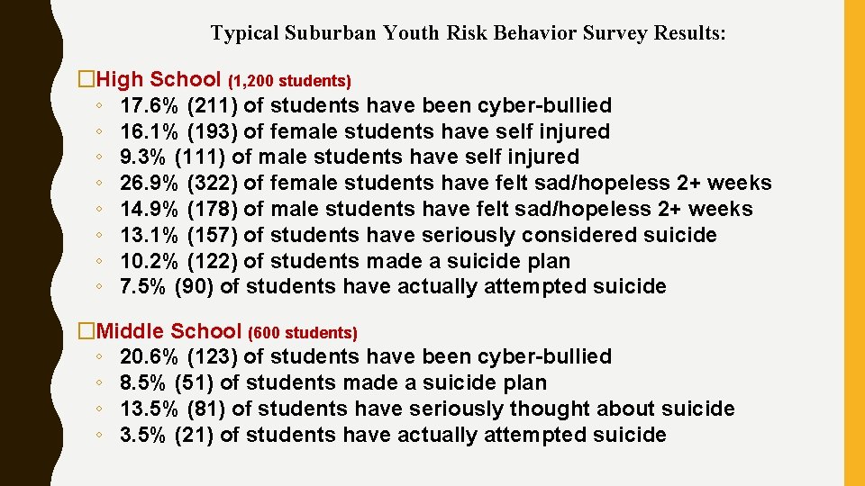 Typical Suburban Youth Risk Behavior Survey Results: �High School (1, 200 students) ◦ 17.