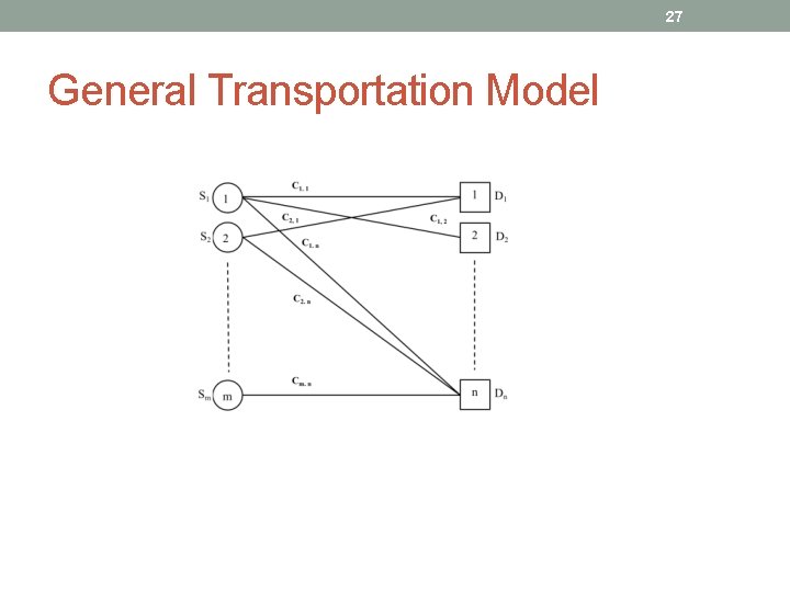 27 General Transportation Model 
