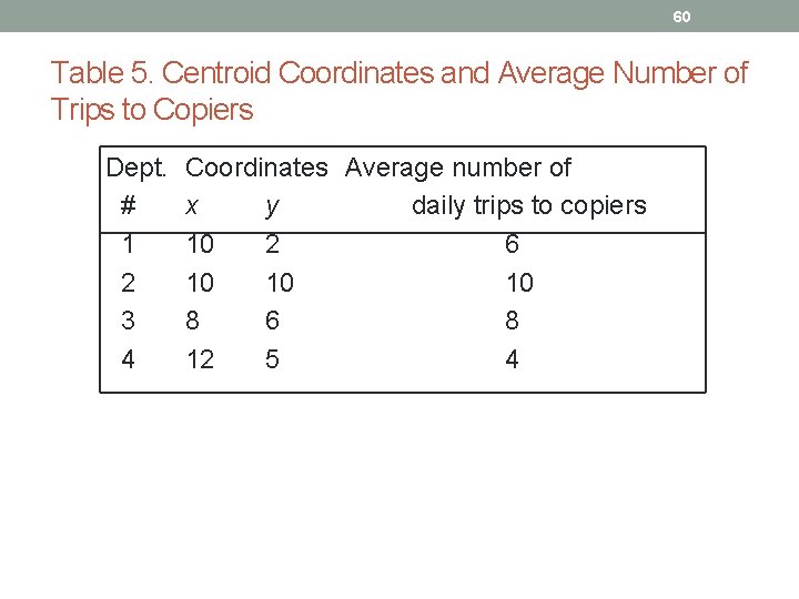 60 Table 5. Centroid Coordinates and Average Number of Trips to Copiers Dept. #