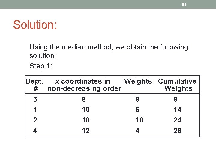 61 Solution: Using the median method, we obtain the following solution: Step 1: Dept.