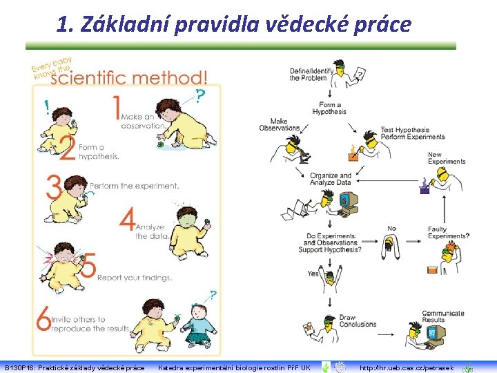 1. Základní pravidla vědecké práce B 130 P 16: Praktické základy vědecké práce Katedra