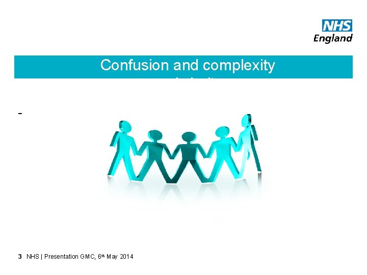 Confusion and complexity and clarity - 3 NHS | Presentation GMC, 6 th May