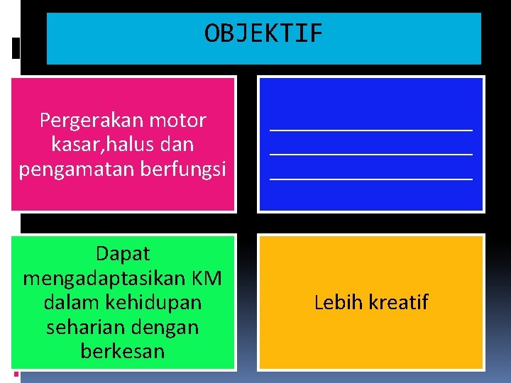 OBJEKTIF Pergerakan motor kasar, halus dan pengamatan berfungsi __________________ Dapat mengadaptasikan KM dalam kehidupan