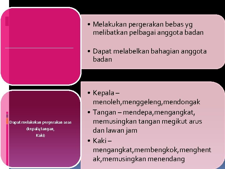  • Melakukan pergerakan bebas yg melibatkan pelbagai anggota badan ________________ Dapat melakukan pergerakan