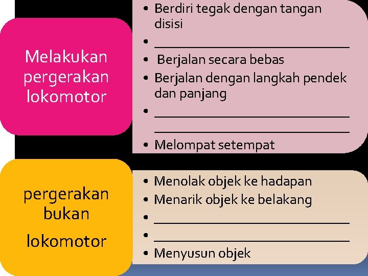 Melakukan pergerakan lokomotor • Berdiri tegak dengan tangan disisi • ______________ • Berjalan secara