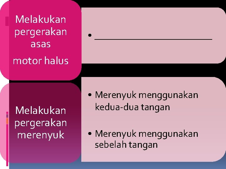 Melakukan pergerakan asas motor halus Melakukan pergerakan merenyuk • ____________ • Merenyuk menggunakan kedua-dua