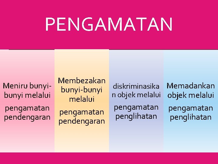 PENGAMATAN Membezakan Meniru bunyi-bunyi diskriminasika Memadankan n objek melalui bunyi melalui pengamatan pendengaran penglihatan