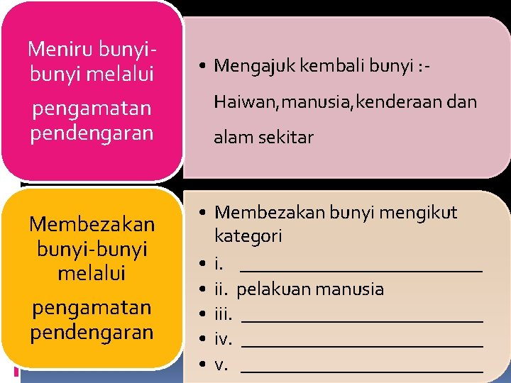 Meniru bunyi melalui pengamatan pendengaran Membezakan bunyi-bunyi melalui pengamatan pendengaran • Mengajuk kembali bunyi