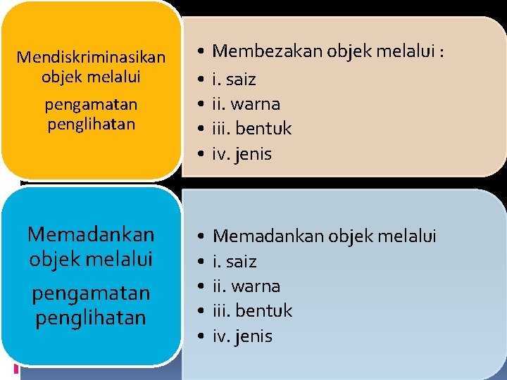 Mendiskriminasikan objek melalui pengamatan penglihatan Memadankan objek melalui pengamatan penglihatan • • • Membezakan