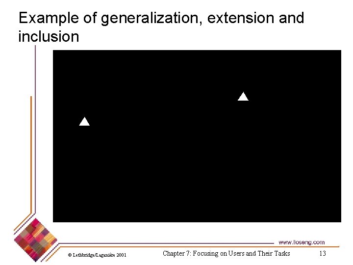 Example of generalization, extension and inclusion © Lethbridge/Laganière 2001 Chapter 7: Focusing on Users Example of generalization, extension and inclusion © Lethbridge/Laganière 2001 Chapter 7: Focusing on Users
