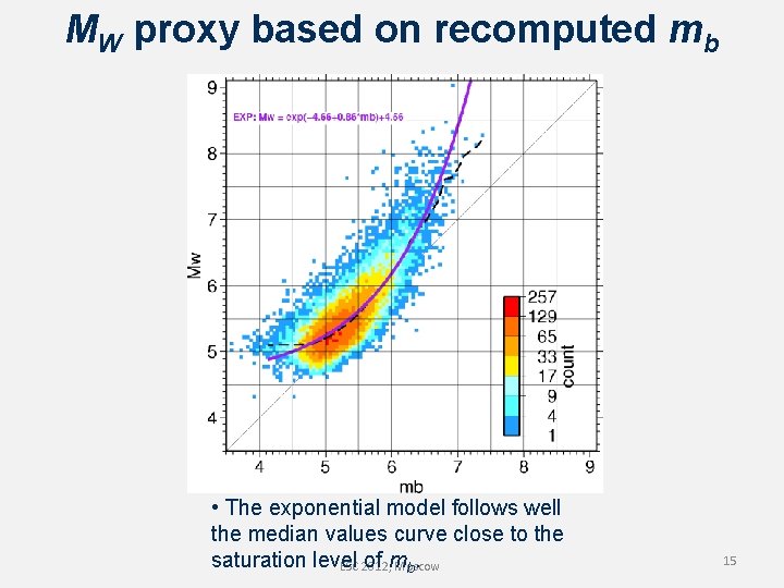 MW proxy based on recomputed mb • The exponential model follows well the median