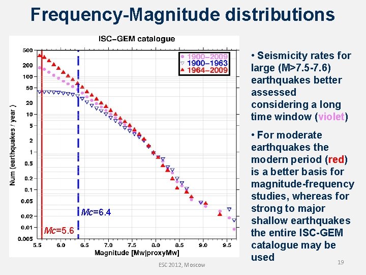 Frequency-Magnitude distributions • Seismicity rates for large (M>7. 5 -7. 6) earthquakes better assessed