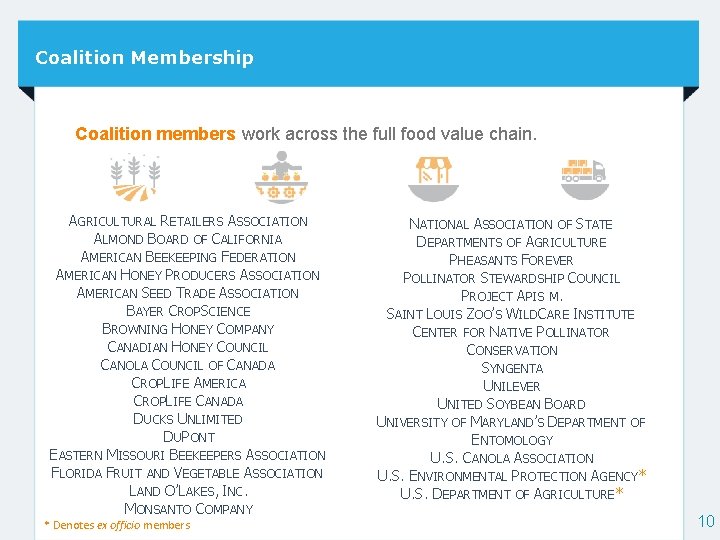 Coalition Membership Coalition members work across the full food value chain. AGRICULTURAL RETAILERS ASSOCIATION