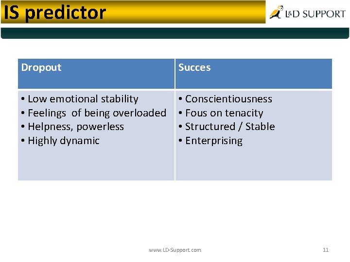 IS predictor Dropout Succes • Low emotional stability • Feelings of being overloaded •