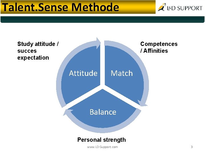 Talent. Sense Methode Study attitude / succes expectation Competences / Affinities Attitude Match Balance