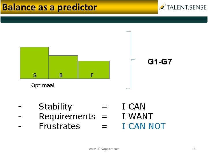 Balance as a predictor G 1 -G 7 S B F Optimaal - Stability