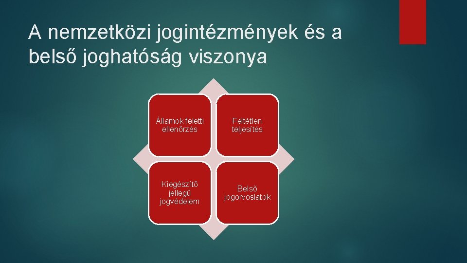 A nemzetközi jogintézmények és a belső joghatóság viszonya Államok feletti ellenőrzés Feltétlen teljesítés Kiegészítő A nemzetközi jogintézmények és a belső joghatóság viszonya Államok feletti ellenőrzés Feltétlen teljesítés Kiegészítő