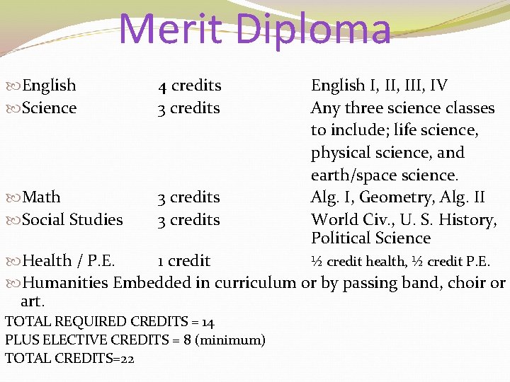 Merit Diploma English Science 4 credits 3 credits Math Social Studies 3 credits English
