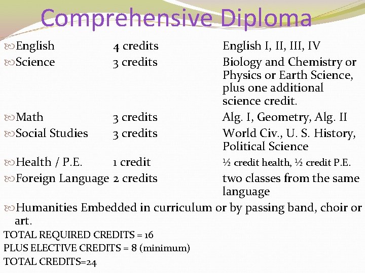 Comprehensive Diploma English Science 4 credits 3 credits Math Social Studies 3 credits Health