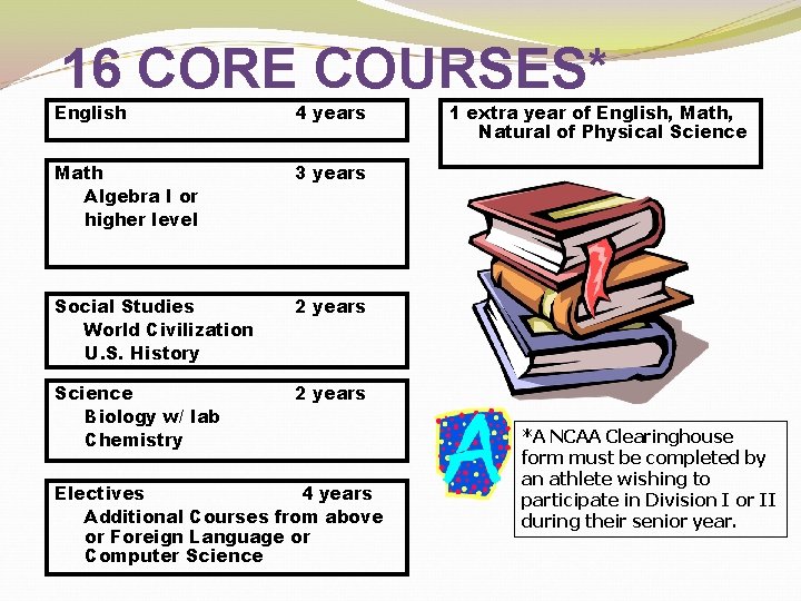 16 CORE COURSES* English 4 years Math Algebra I or higher level 3 years