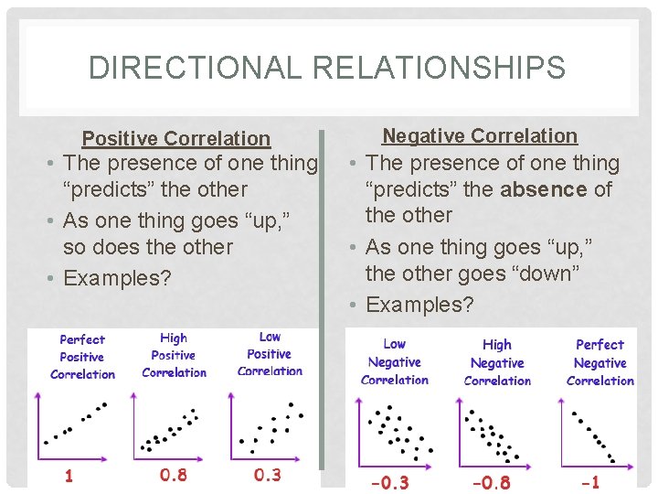 DIRECTIONAL RELATIONSHIPS Positive Correlation • The presence of one thing “predicts” the other •