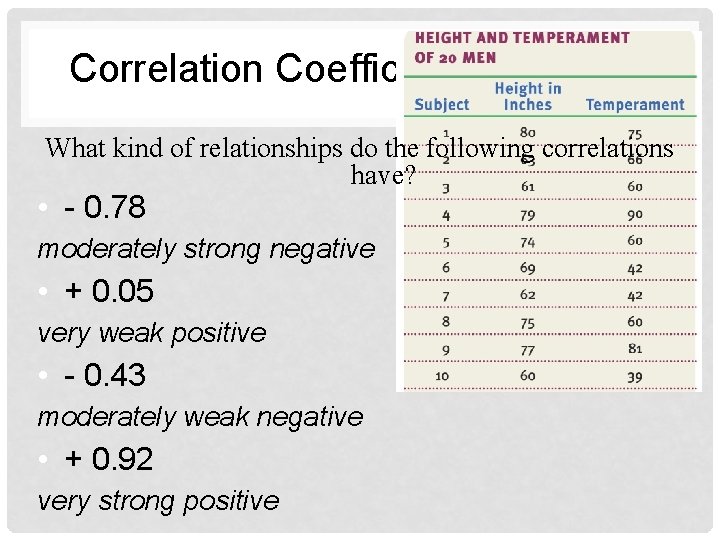 Correlation Coefficient Examples What kind of relationships do the following correlations have? • -