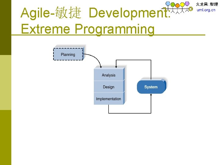 Agile-敏捷 Development: Extreme Programming 