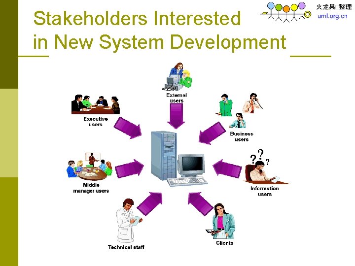 Stakeholders Interested in New System Development 