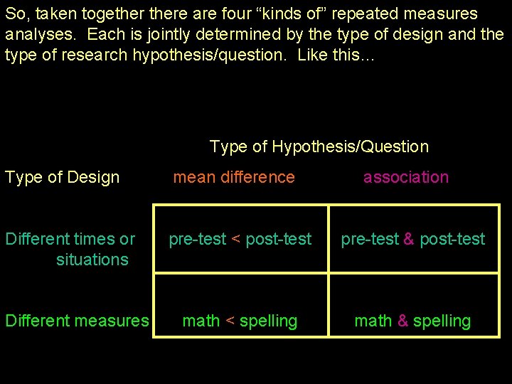 So, taken togethere are four “kinds of” repeated measures analyses. Each is jointly determined