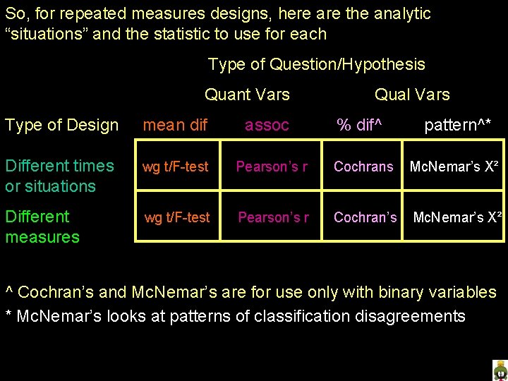 So, for repeated measures designs, here are the analytic “situations” and the statistic to