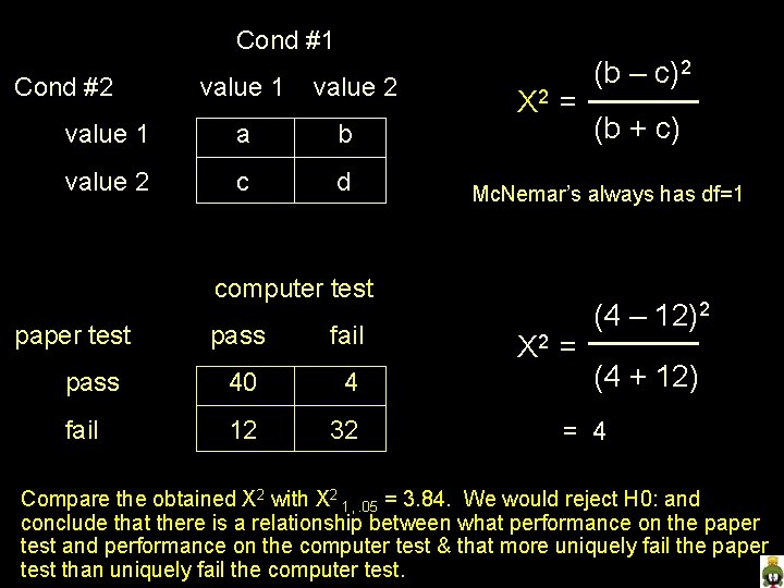 Cond #1 Cond #2 value 1 value 2 value 1 a b value 2