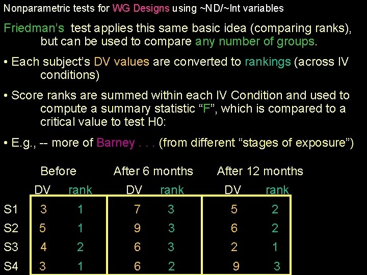 Nonparametric tests for WG Designs using ~ND/~Int variables Friedman’s test applies this same basic