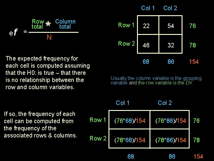 Col 1 ef = Row total *N Column total The expected frequency for each